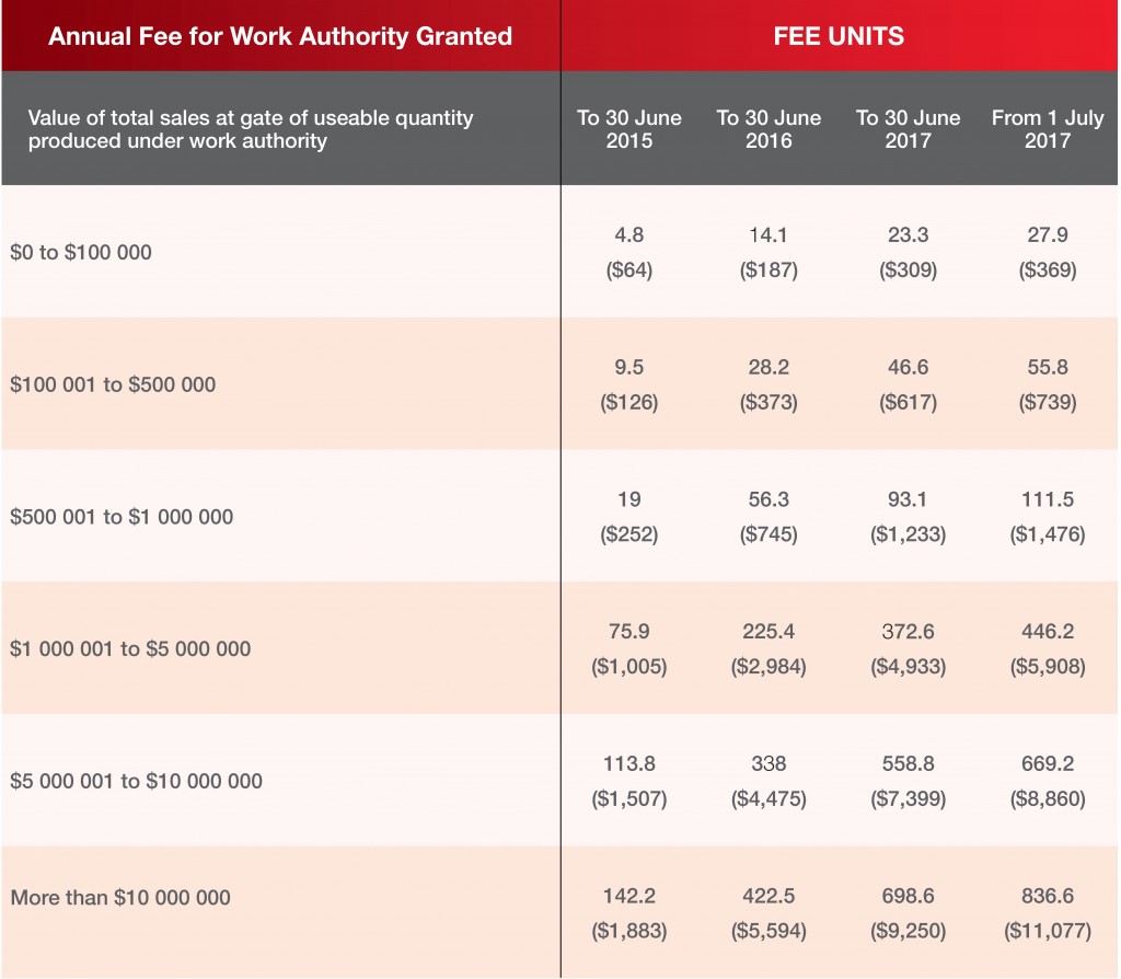 Annual-Fee-Table