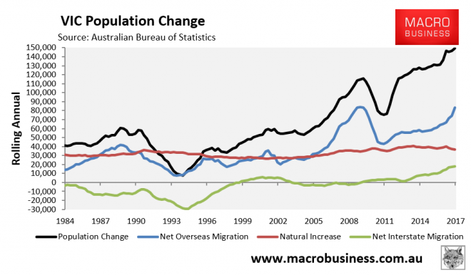 Victorian-population-change-660x386