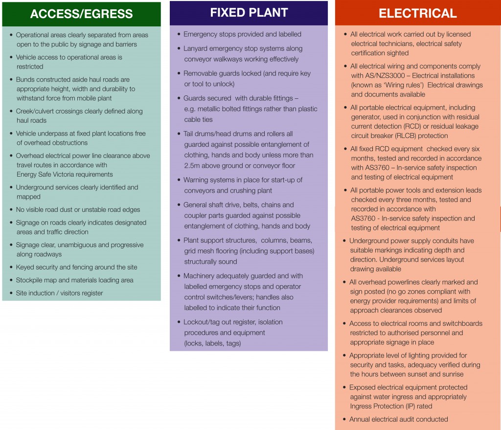Checklist-x3