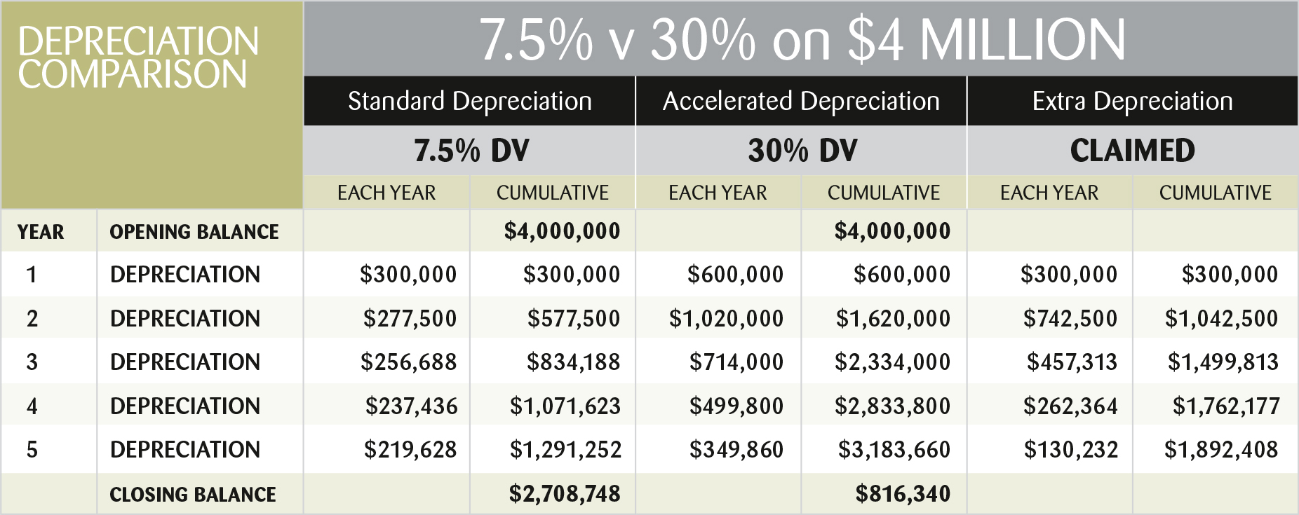 Finlease Depreciation Chart for BLOG 17.05